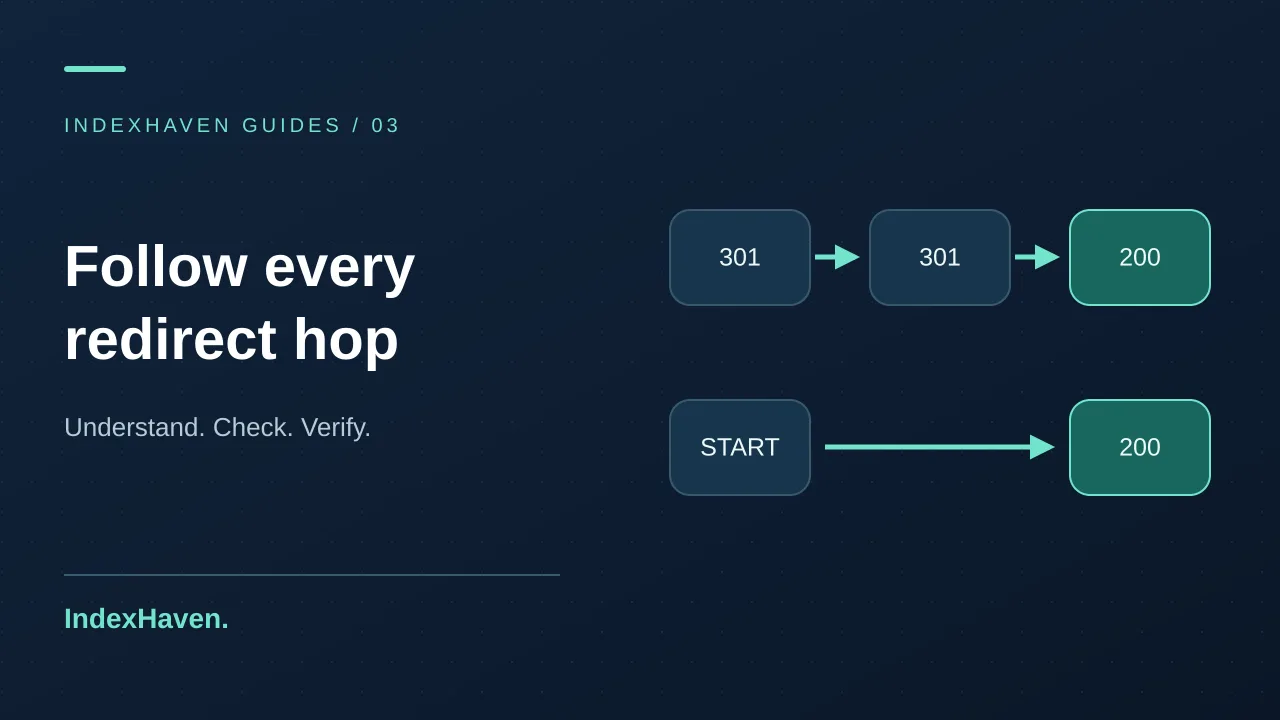 A three-step redirect route contrasted with a direct path to the final page.