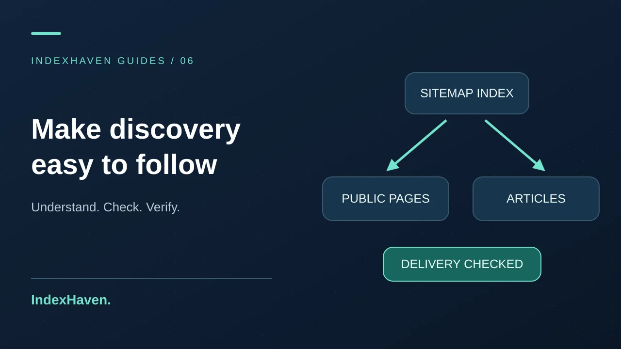 A sitemap index branching to page and article files, with a checked delivery step.