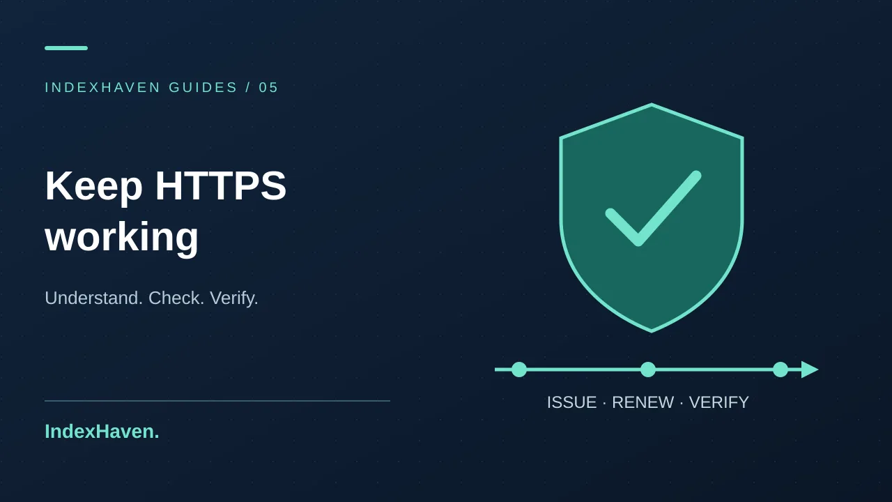 A protected website certificate with a renewal timeline and a verified public endpoint.